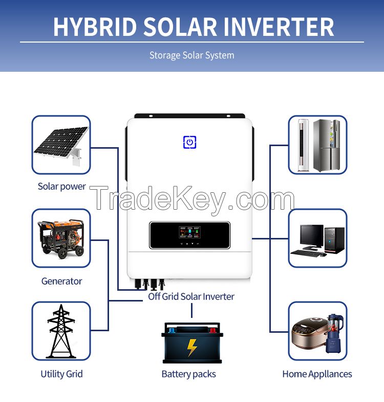 MPS V MAX Hybrid Pure Sine Wave Inverter