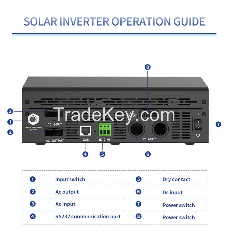 PS Off Grid Solar Power System PWM Charge Controller 