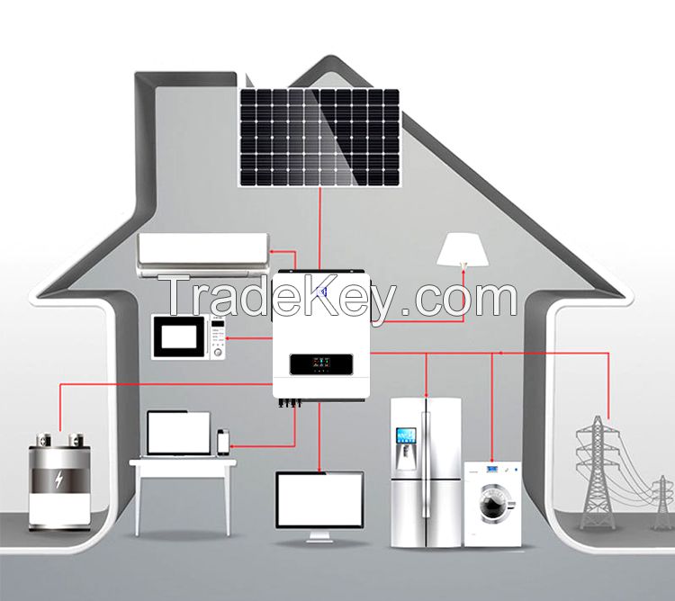 MPS V MAX Hybrid Pure Sine Wave Inverter