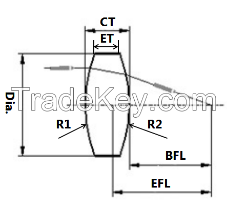 Optical Lens - Double convex lens