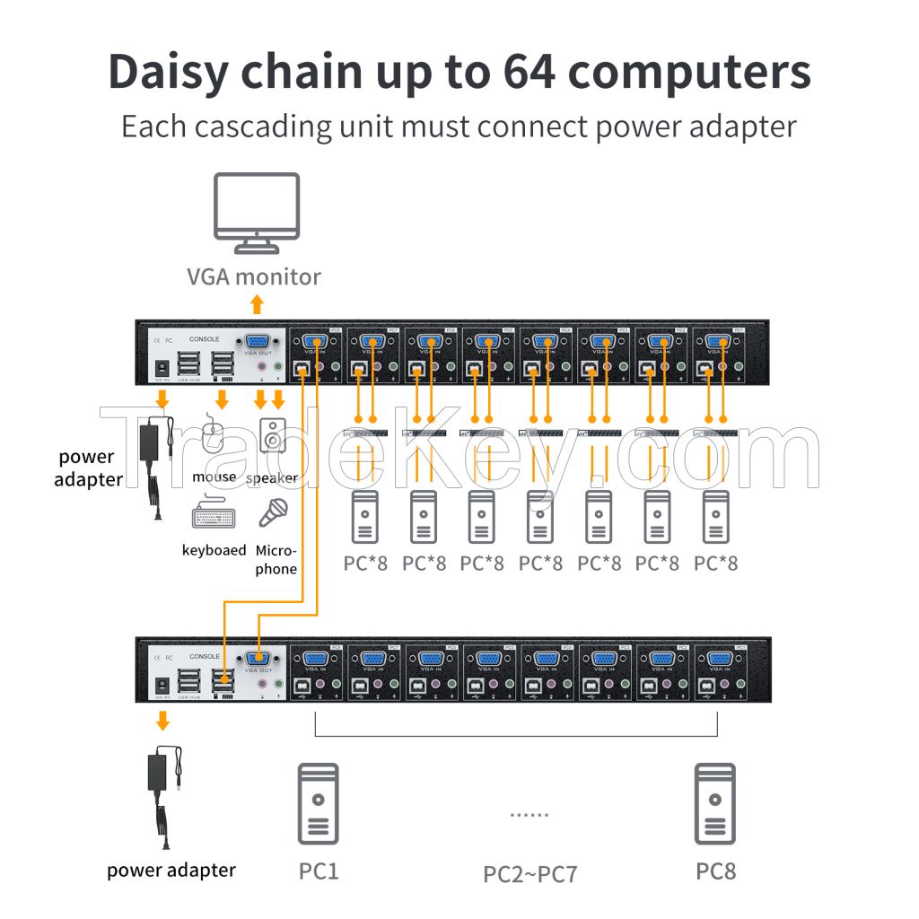 8 Port KVM Switch VGA, MT-VIKI 8 Port Industrial-grade KVM Console 8x1 + 8-pack USB VGA Cable Support OSD Hotkey
