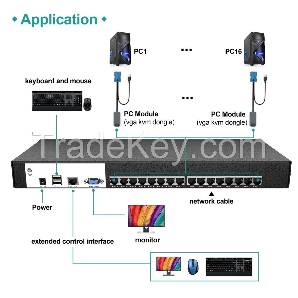 16 Port KVM Switch Over Ethernet + VGA to RJ45 Adapters, MT-VIKI 1U Rack Extender KVM Switch Console by Cat5e 6 7 LAN Port