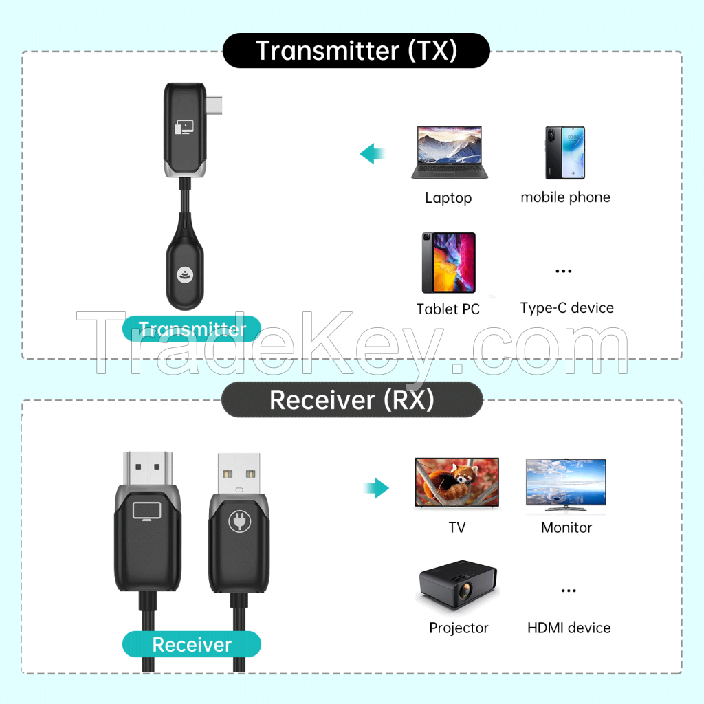 MT-VIKI 50m HDMI Wireless Transmitter and Receiver Kit, Portable HDMI Wireless Extender, Wireless HDMI Transmitter and Receiver