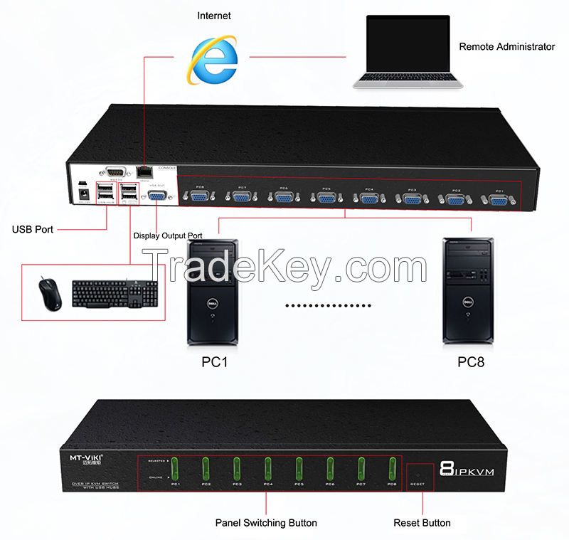 IP KVM Console 8 Port VGA, MT-VIKI 8x1 USB VGA KVM Switch Over IP Access + 8 USB VGA Cables