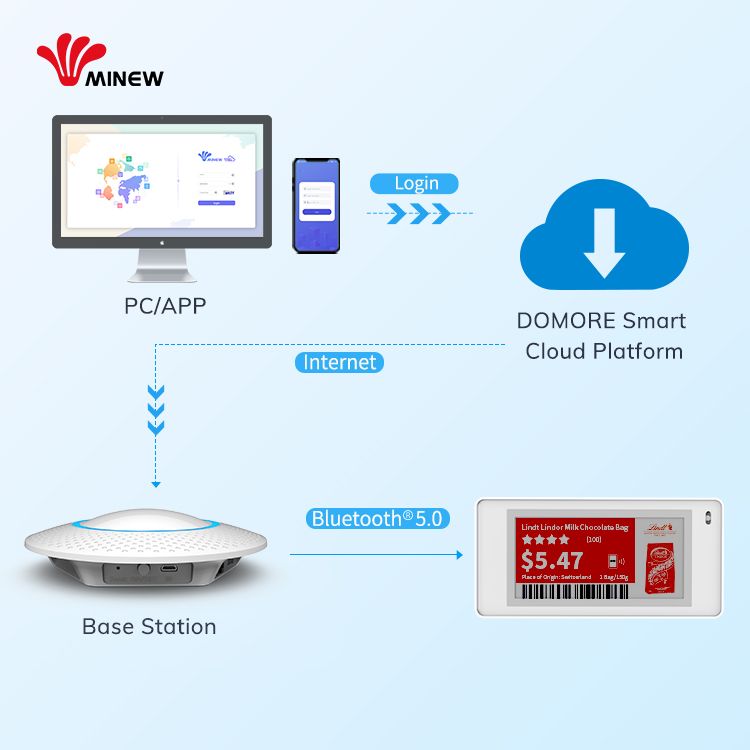 MinewTag DS021 NFC BLE Digital Price Tags for Store