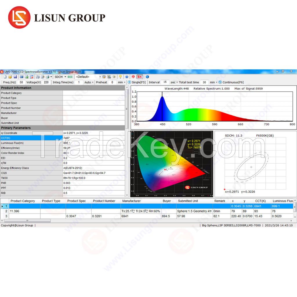 CCD Spectroradiometer Sphere Compact System