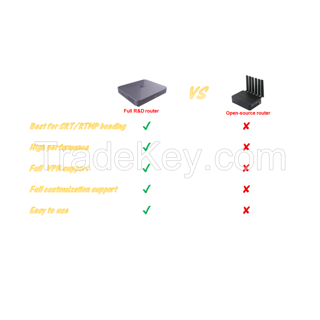 Bonding router P1000 6*LTE