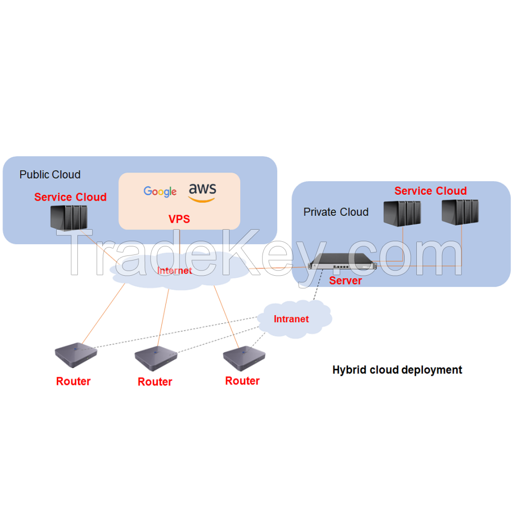 Bonding router P1000 6*LTE