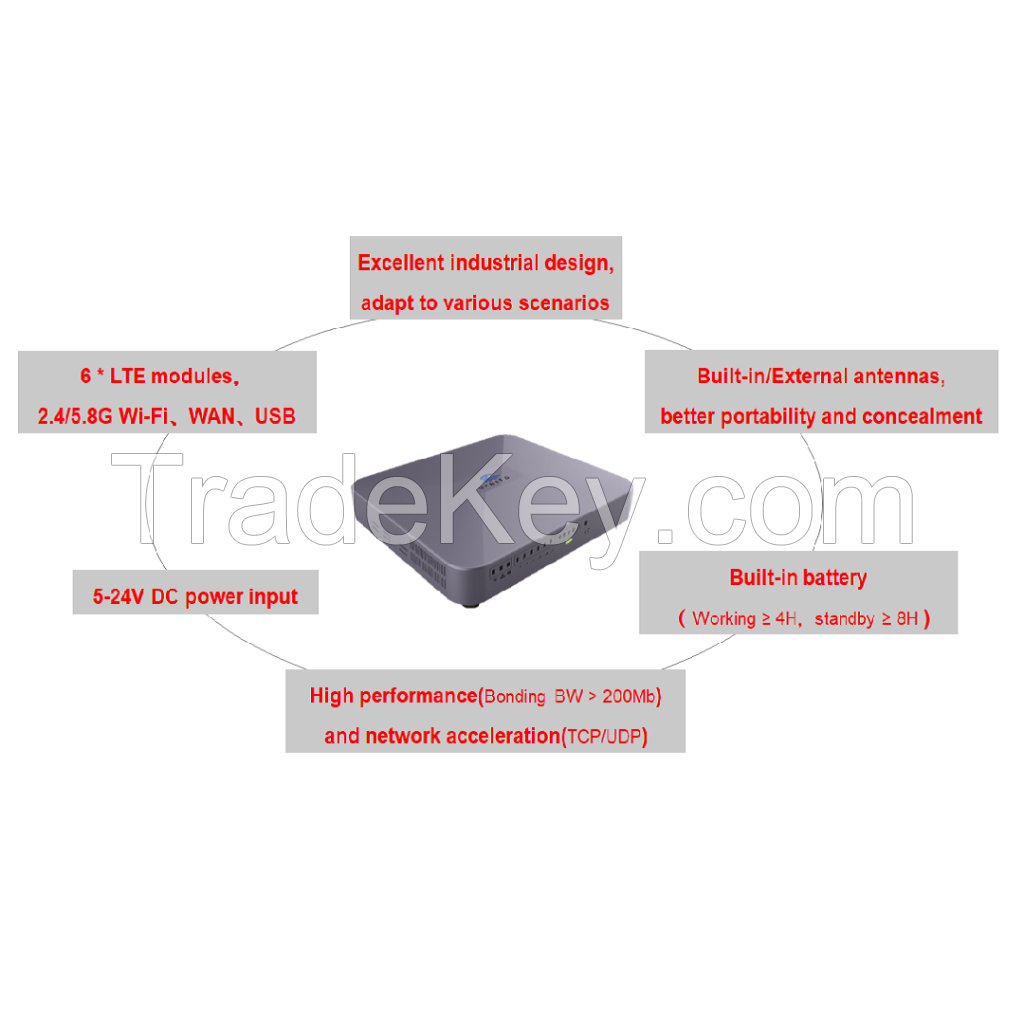 Bonding router P1000 6*LTE