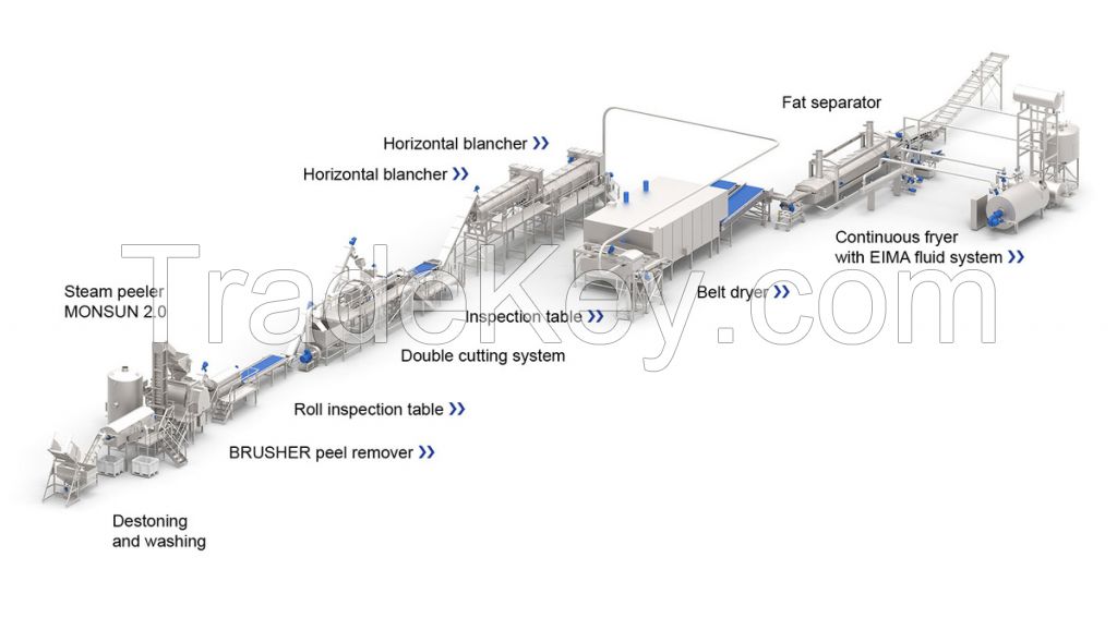 AUTOMATIC NAMKEEN FRYER