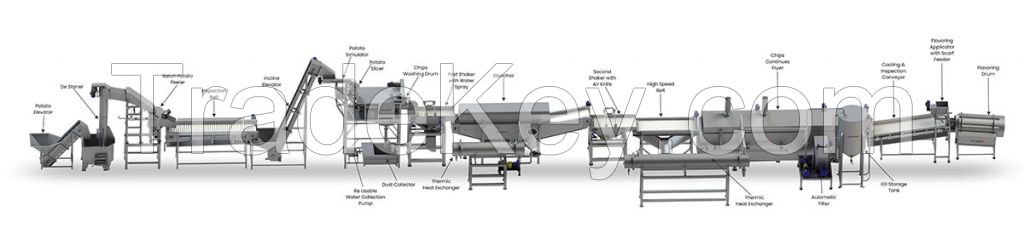 AUTOMATIC NAMKEEN FRYER