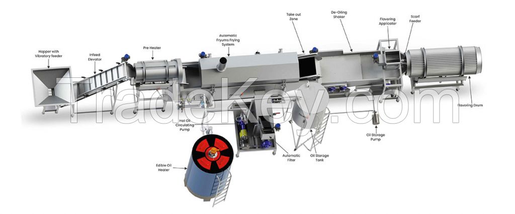  fully Automatic Pellets Frying Line.