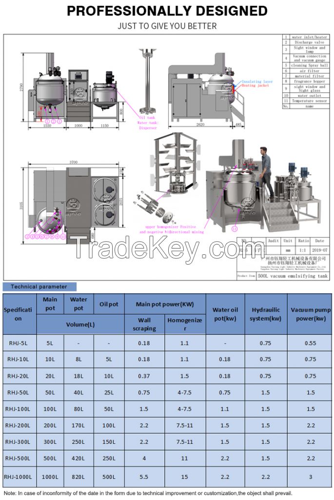 Vacuum homogenizer emulsifier