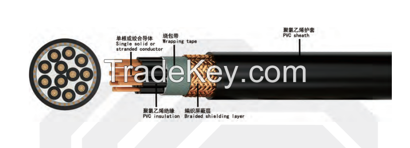 control cable