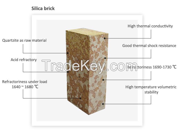 Silica Bricks