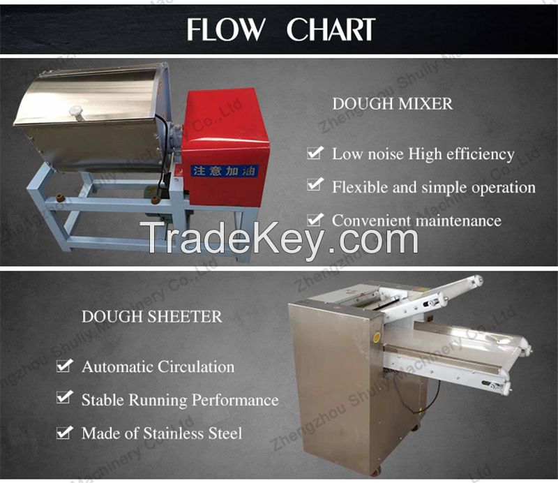 Automatic Industrial 5~50 CM Flour Tortilla machine Arabic Pita Bread pizza roti chapati Lebanese bread Lavash making machine