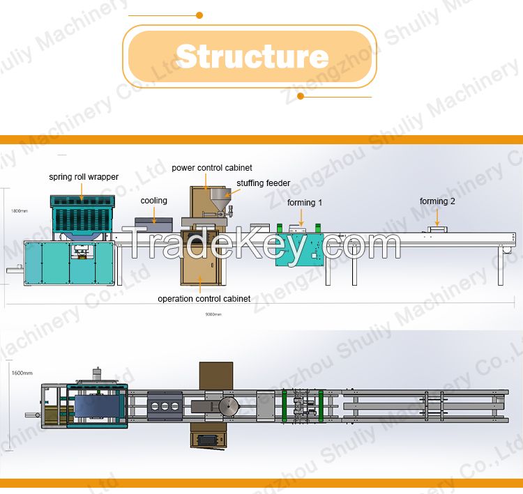 Auto Round Spring Roll Forming Lumpia Roller Making Lumpia Rolling Machine