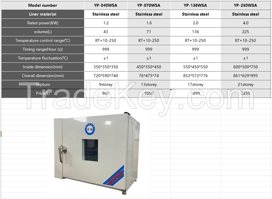 Energy-saving electric blast drying oven  GYPEX ryer  Uniform temperature and accurate temperature control