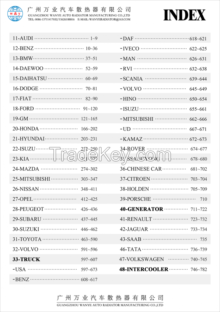 car and truck radiator