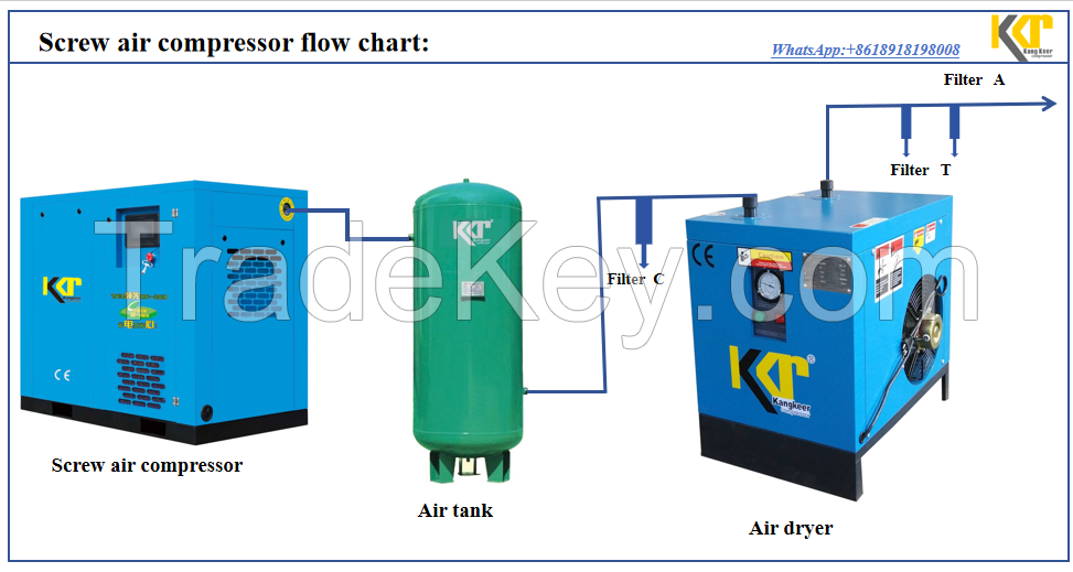 two-stage oil injected screw compressor