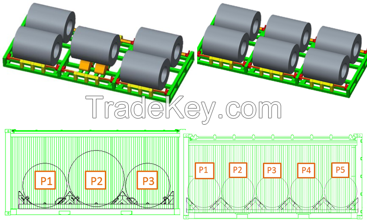 Coil steel container 