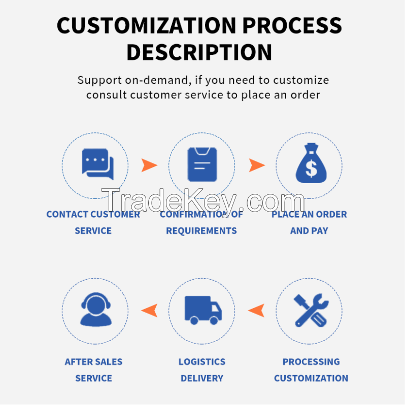 Secondary box (support customized email communication)