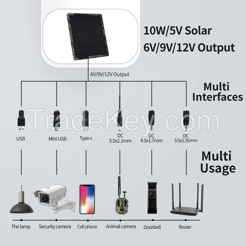 BL25A 10W Mono Crystalline Solar Panel 6v/9v/12v solar plate to charge battery With 18650 battery USB/Type C/DC port control