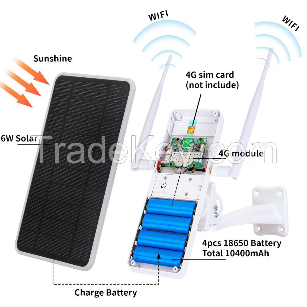 W1 4G Solar Router with 6w 5v Rechargeable Battery solar panel Powered Sim Card Wireless Outdoor Mobile Wifi 