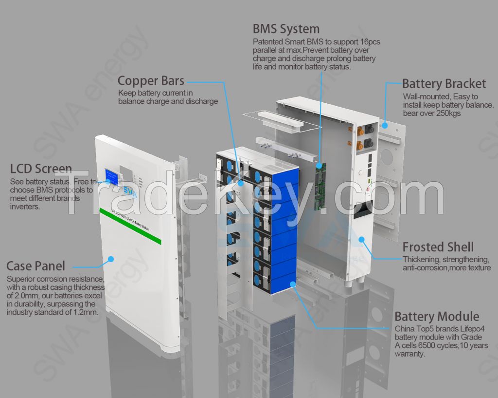 Lithium Ion Backup Solar Power 5kw10kw 48v 51.2v 200ah Rack Mounted EMS Solution Off-Grid 10kw 15kw Lifepo4 Battery Pack