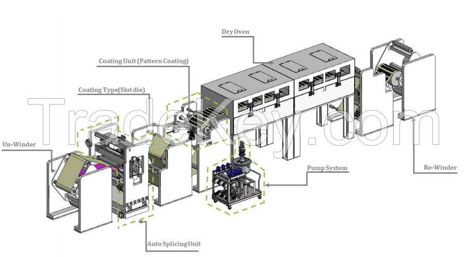 GI TECH CO., LTD_Coating Machine