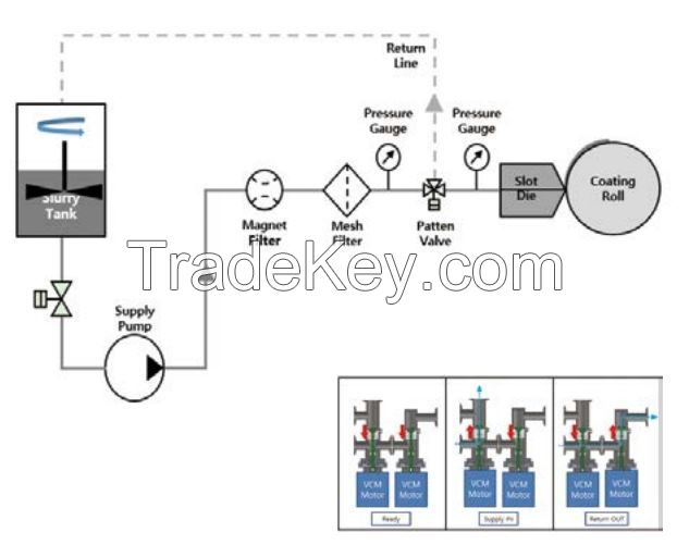 GI TECH CO., LTD_Pump System