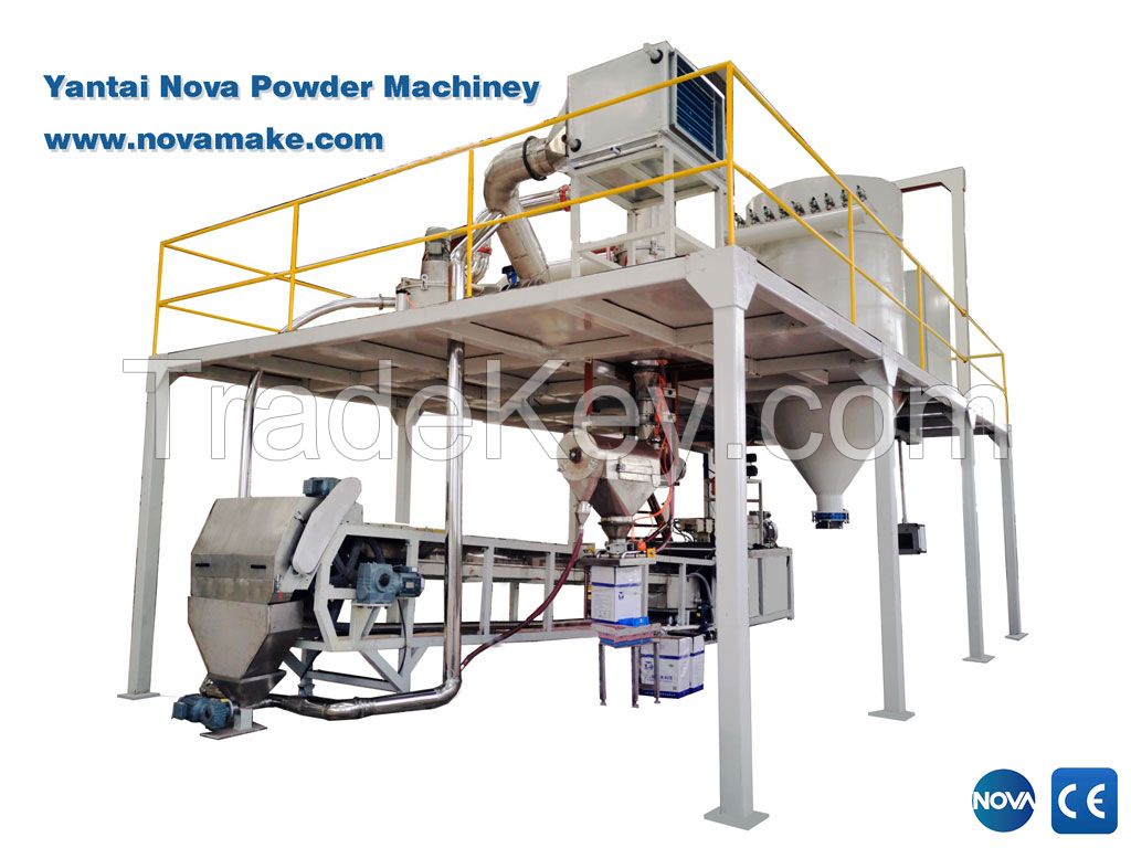 powder coating process line