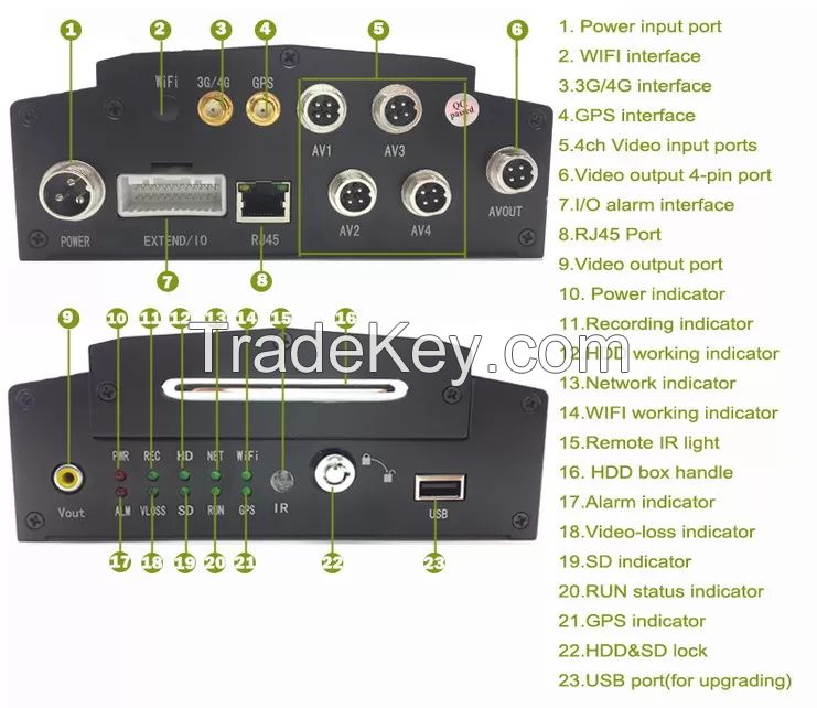 1080P4CH 3G 4G Wifi H.265 Armor truck fleet tracking 4 Channel Mobile DVR