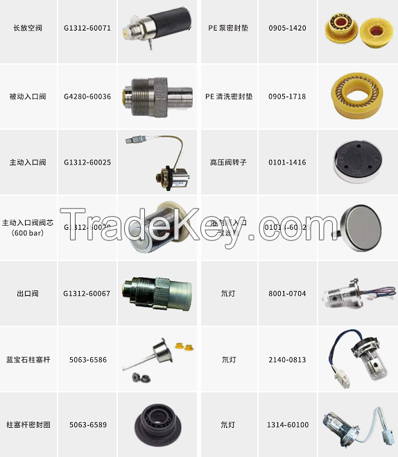 LC GC LCMS GCMS and consumables