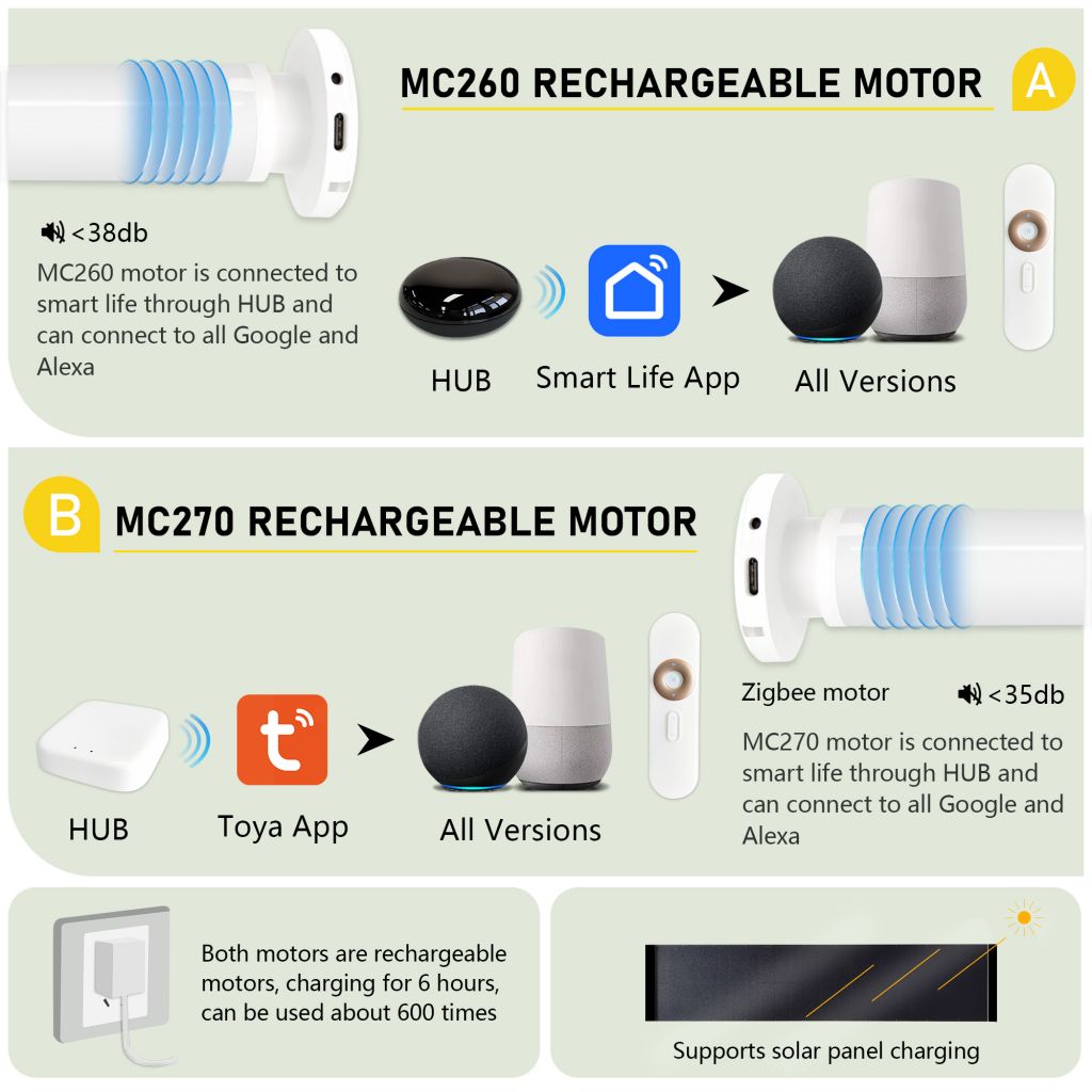 Rechargeable Lithium Battery Smart Motorized Roller Blinds