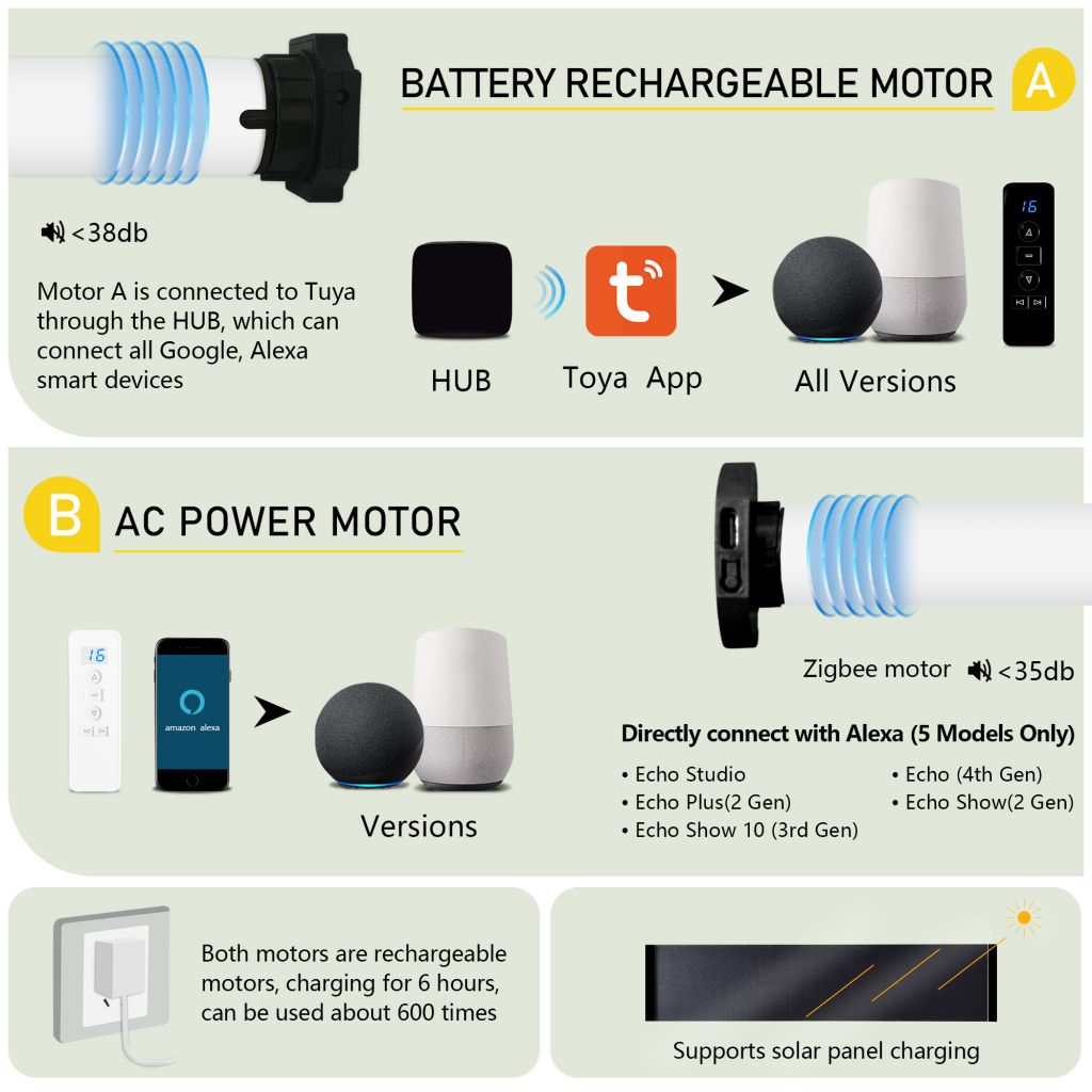 Zigbee Alexa Smart Automatic Motorized zebra blinds