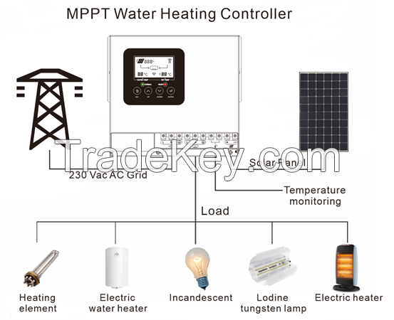 Lamsword Solar PV Water Heater with MPPT Solar water Heating Controller 316 Stainless steel Water Tank PTC Heating Element Home