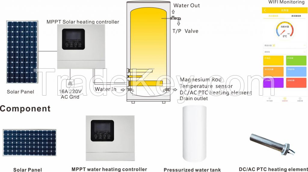 OEM ODM 100L-500L Water Tank Solar Water Heating Controller 4KW 230V Solar and Electric Dual Input to 2/4KW PTC Heating Element