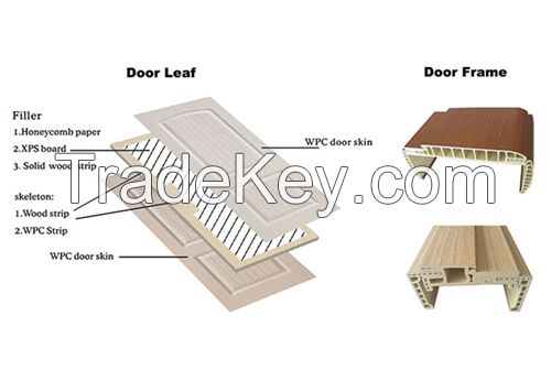 ShengYiFa 2mm 3.5mm PVC Film WPC Door Skin