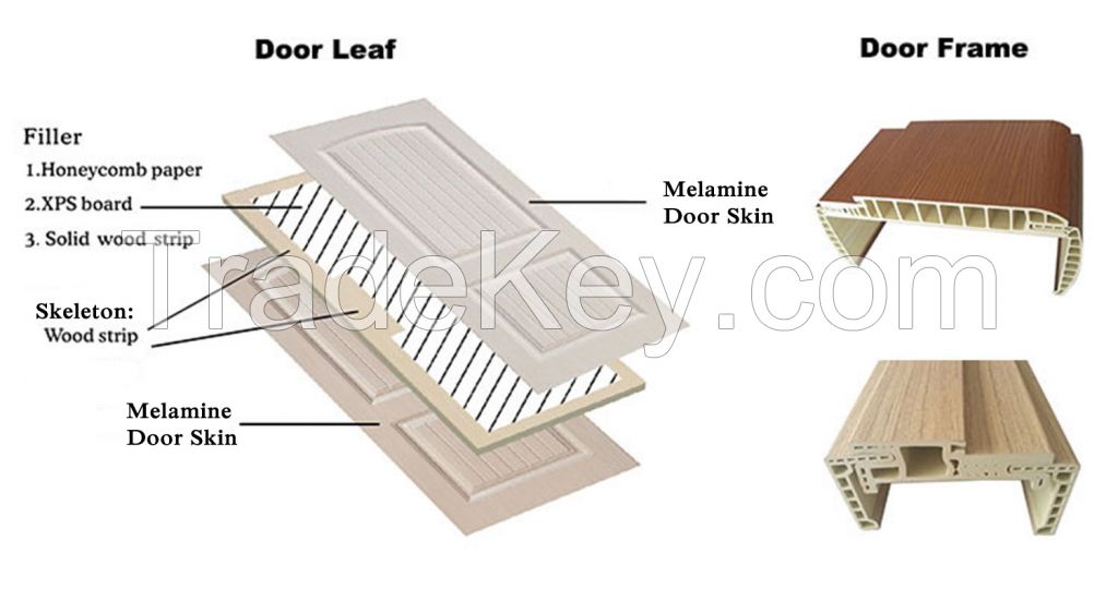 ShengYiFa 3.8mm Melamine Film MDF Door Skin