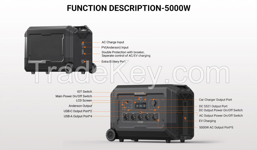 5000W portable power station