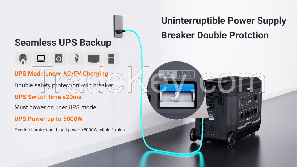 5000W portable power station