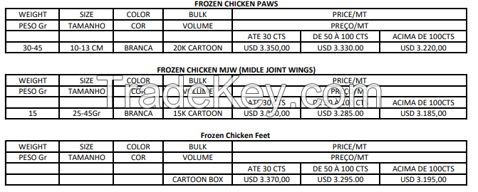 Chicken Paw