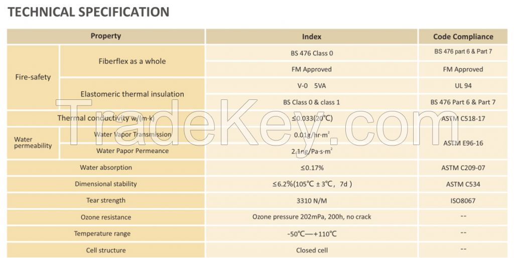 Durkflex BP Composite Elastomeric Thermal Insulation