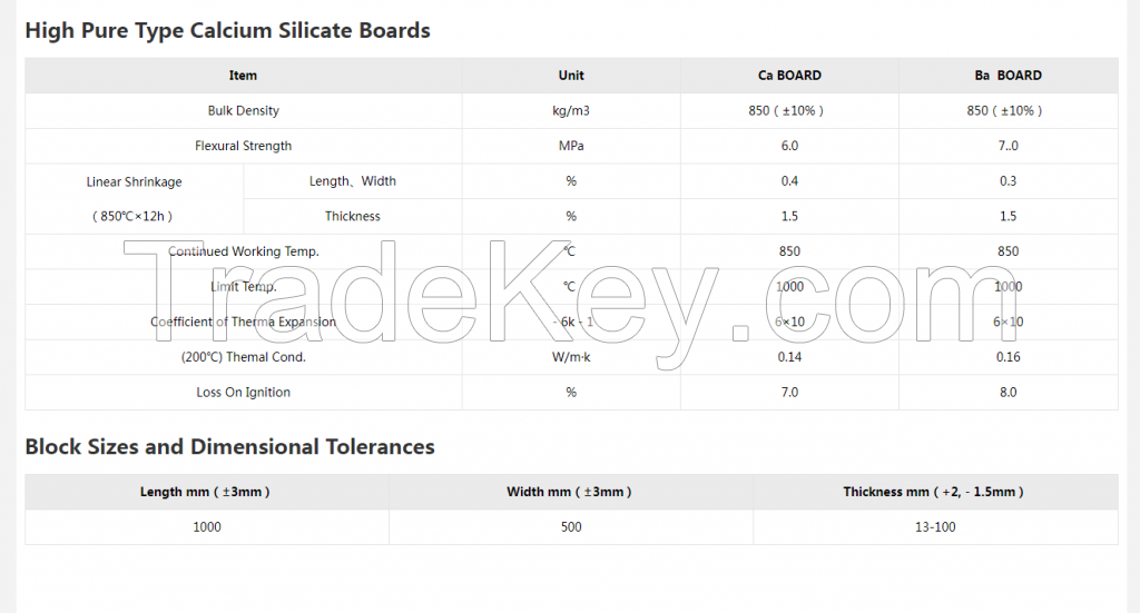 Laizhou calcium silicate board insulation fireproof board