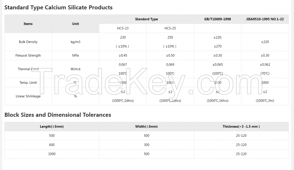 Laizhou calcium silicate board insulation fireproof board