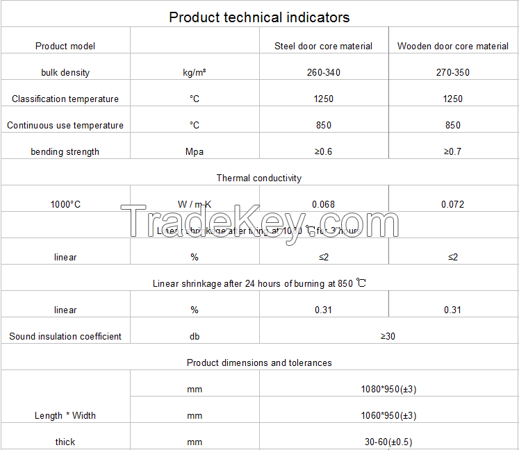 Laizhou calcium silicate fireproof bricks can withstand high temperatures of 1000 degrees Celsius