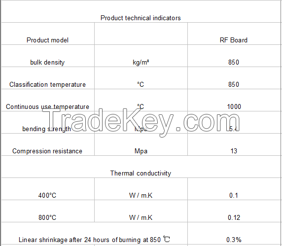 Laizhou calcium silicate fireproof bricks can withstand high temperatures of 1000 degrees Celsius