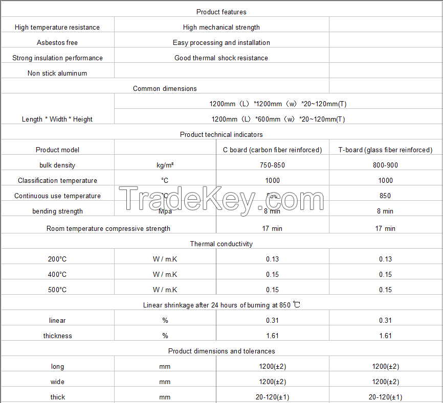 Qingdao High Temperature Resistant Calcium Silicate Board Refractory Brick Insulation Material