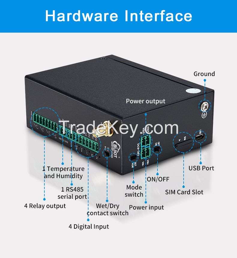 BLIIoT Industrial grade 4G Cellular IoT Modbus RTU S274 Security Alarm System applications